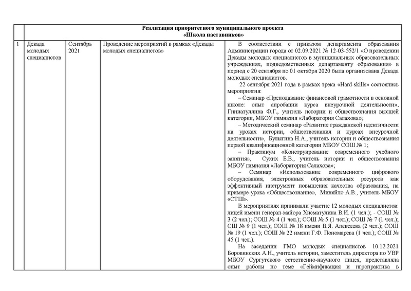Файл:Отчет История 21-22.pdf