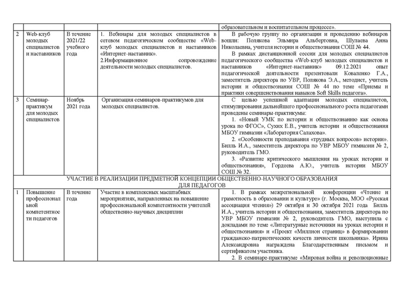 Файл:Отчет История 21-22.pdf