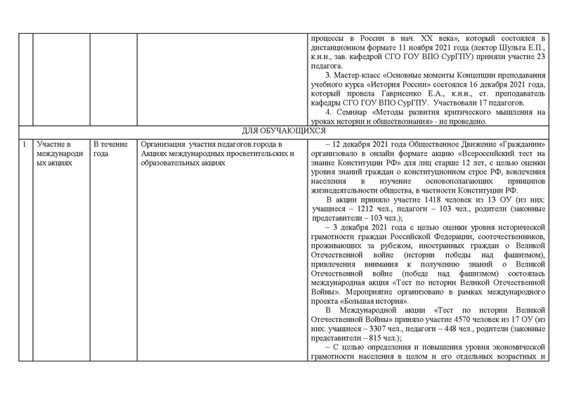 Файл:Отчет История 21-22.pdf