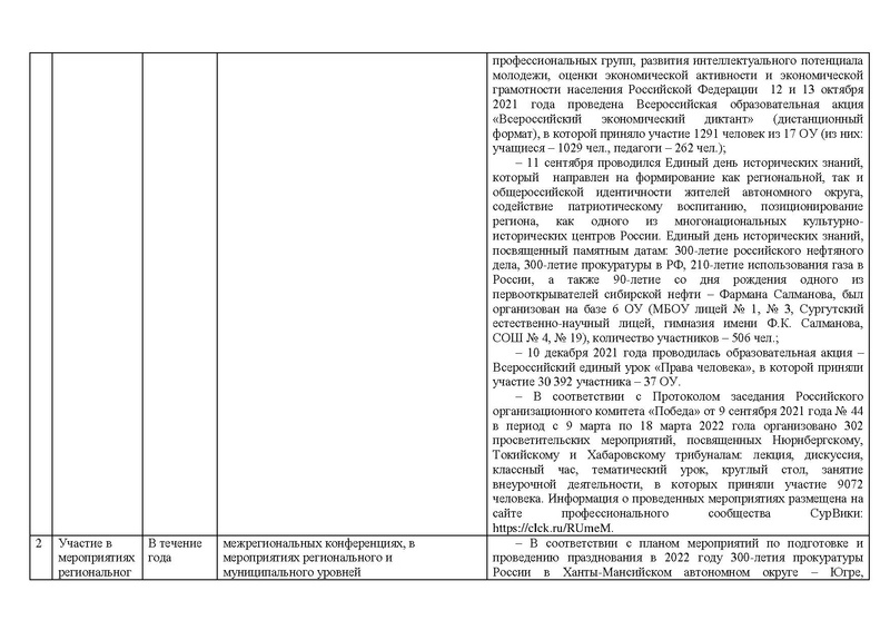 Файл:Отчет История 21-22.pdf