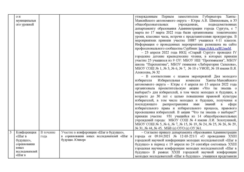 Файл:Отчет История 21-22.pdf