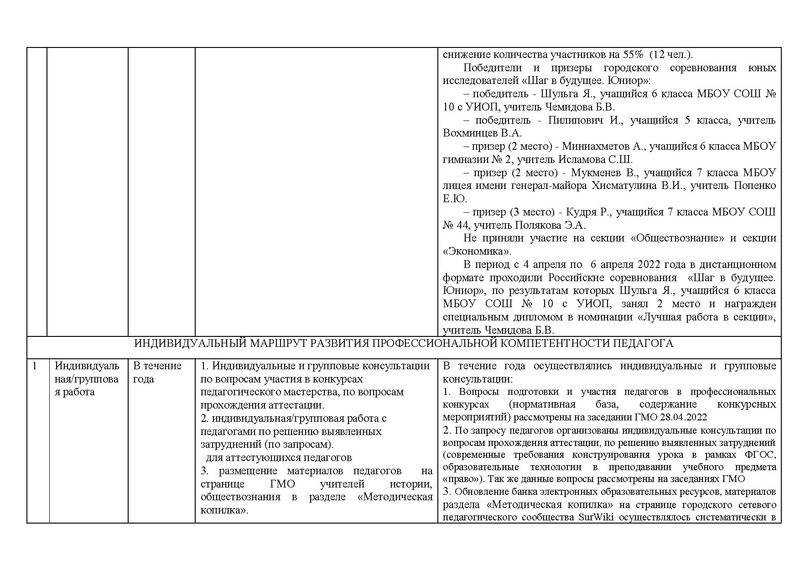 Файл:Отчет История 21-22.pdf