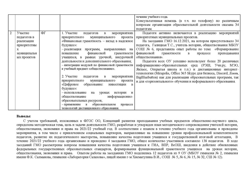 Файл:Отчет История 21-22.pdf