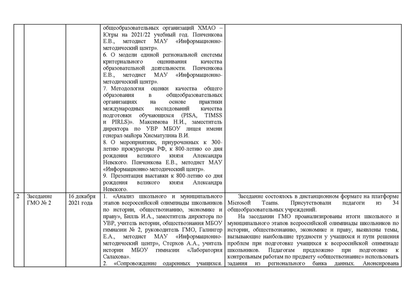 Файл:Отчет История 21-22.pdf