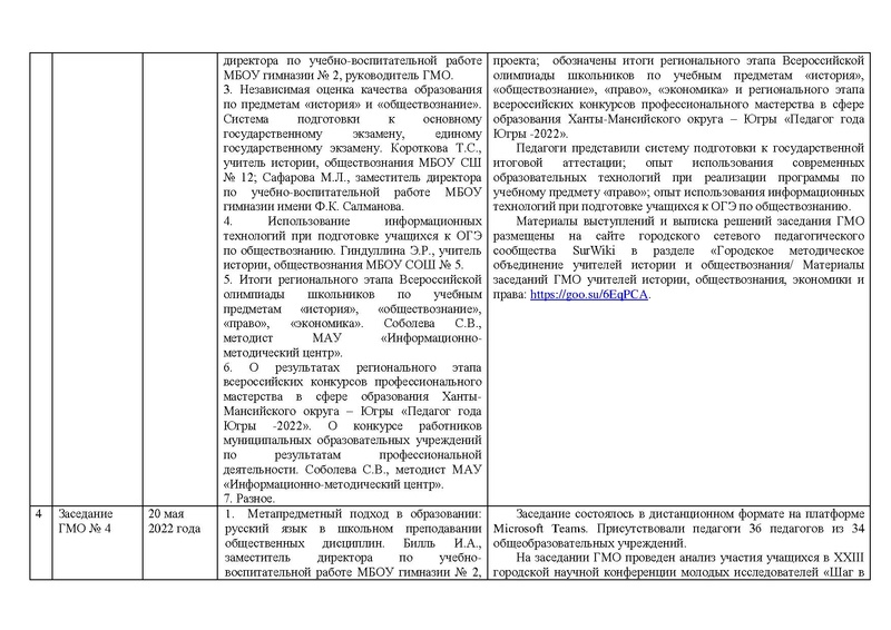 Файл:Отчет История 21-22.pdf