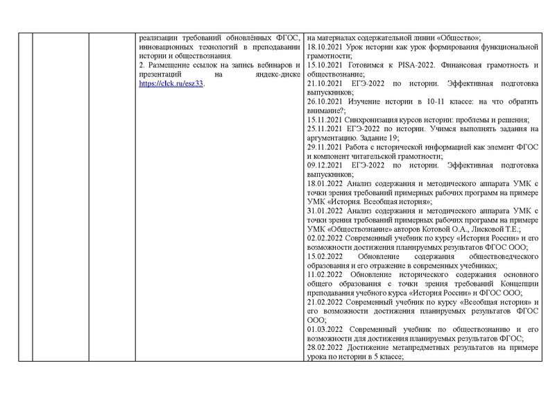 Файл:Отчет История 21-22.pdf
