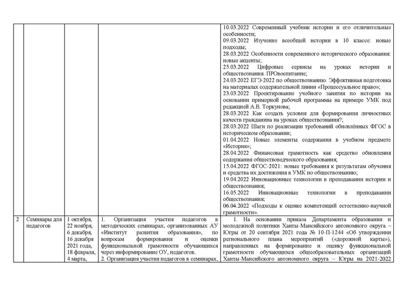 Файл:Отчет История 21-22.pdf