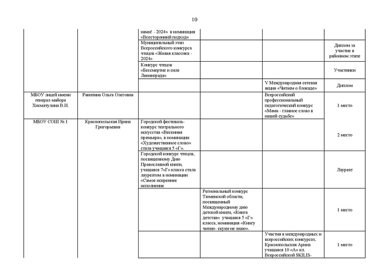 Файл:Отчет МК педагогов-библиотекрей, библиотекарей 2023-2024.pdf
