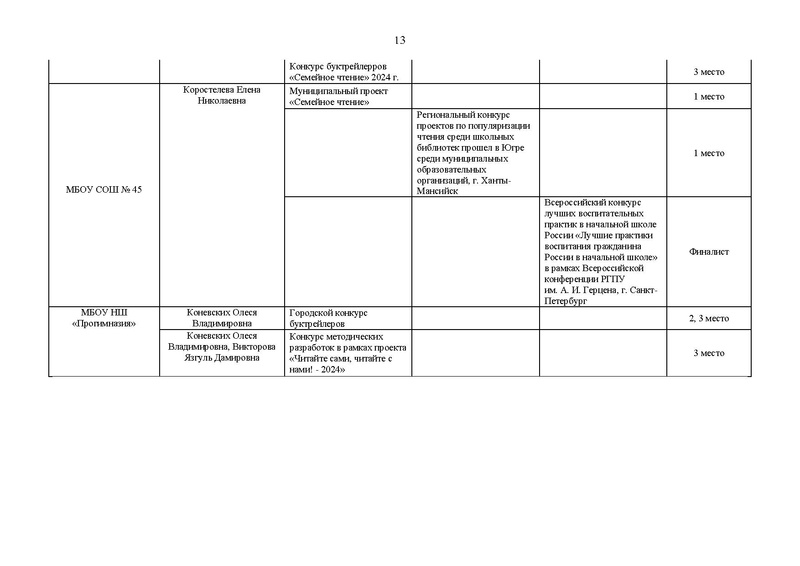 Файл:Отчет МК педагогов-библиотекрей, библиотекарей 2023-2024.pdf