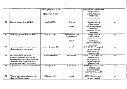 Файл:Письмо минкультуры.pdf
