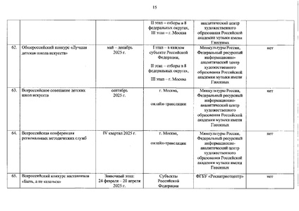 Файл:Письмо минкультуры.pdf