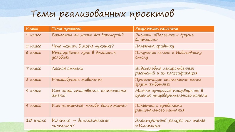 Файл:Семерез О.Б. ГМО 18.05.26.pdf