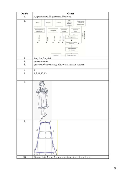 Файл:Технология рекомендации ШЭ и МЭ 2014-2015.pdf