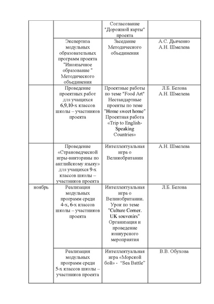 Файл:2019-2020 годовой план работы МБОУ СОШ №10.pdf