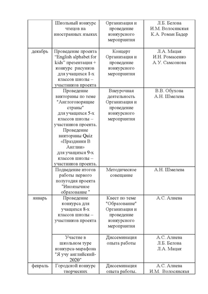 Файл:2019-2020 годовой план работы МБОУ СОШ №10.pdf