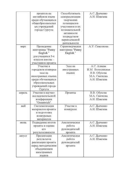 Файл:2019-2020 годовой план работы МБОУ СОШ №10.pdf