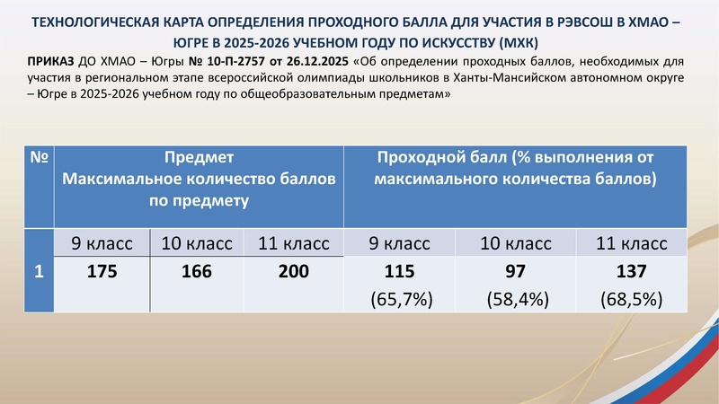 Файл:ГМО 3 Музыка 25.02.2026 с дополнениями.pdf