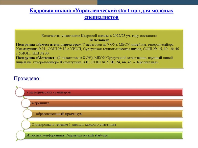 Файл:Отчет по проекту Школа наставников 2022-23.pdf
