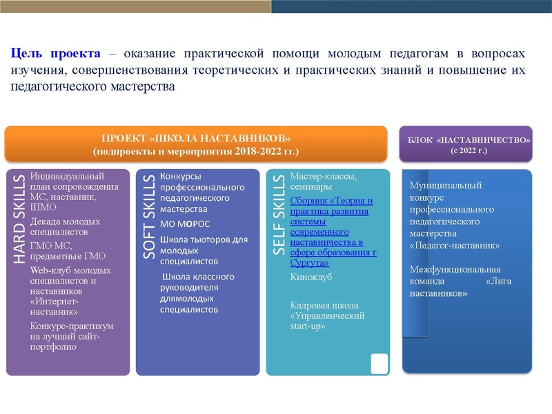 Файл:Отчет по проекту Школа наставников 2022-23.pdf