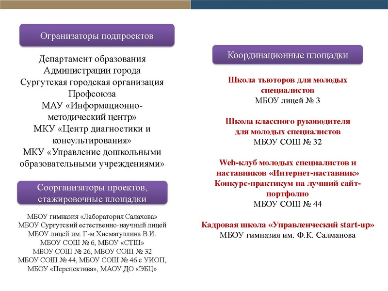 Файл:Отчет по проекту Школа наставников 2022-23.pdf