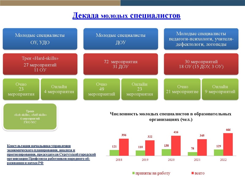 Файл:Отчет по проекту Школа наставников 2022-23.pdf
