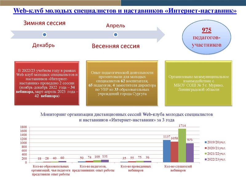 Файл:Отчет по проекту Школа наставников 2022-23.pdf