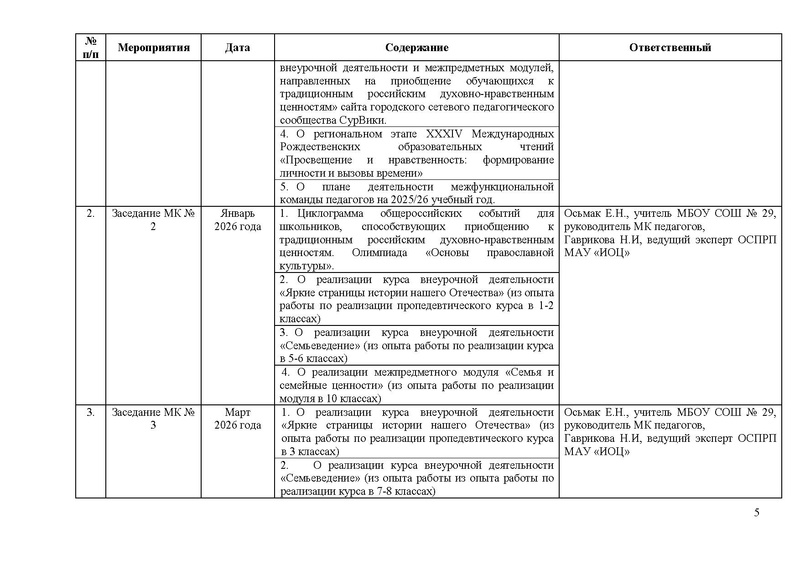 Файл:План работы МК педагогов на 2025-2026 уч. год.pdf