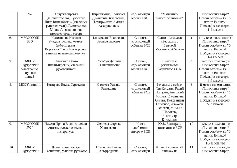 Файл:Приказ о награждении победителй.pdf