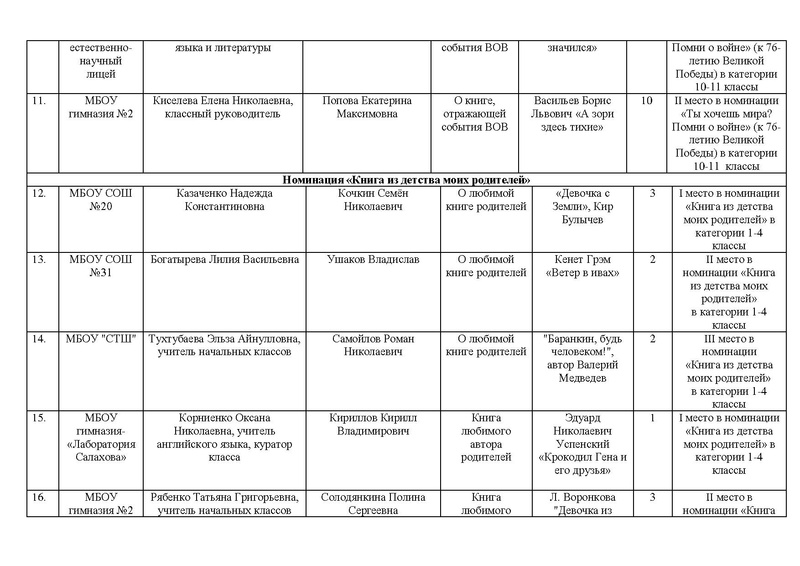 Файл:Приказ о награждении победителй.pdf