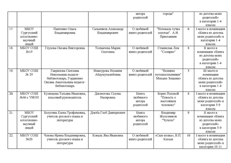 Файл:Приказ о награждении победителй.pdf