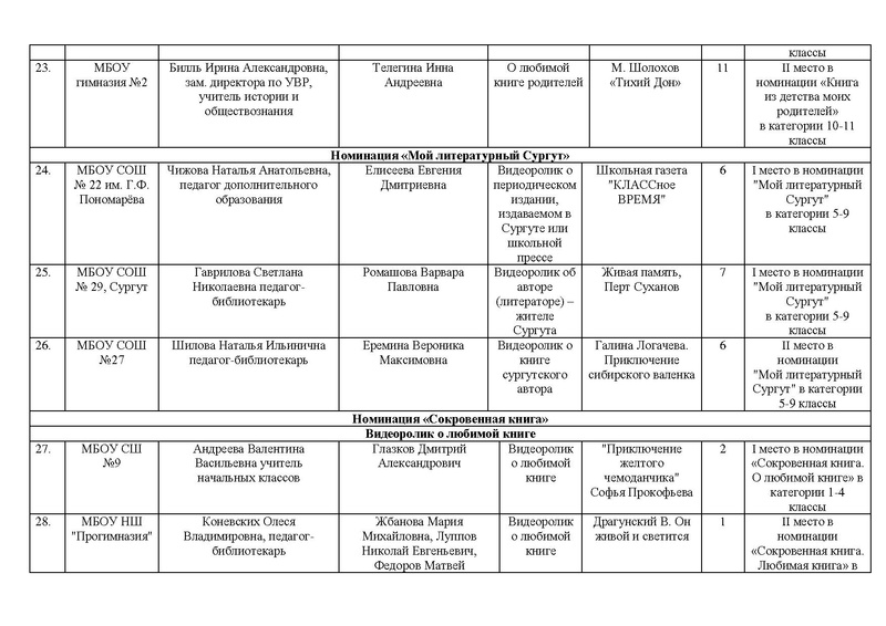 Файл:Приказ о награждении победителй.pdf