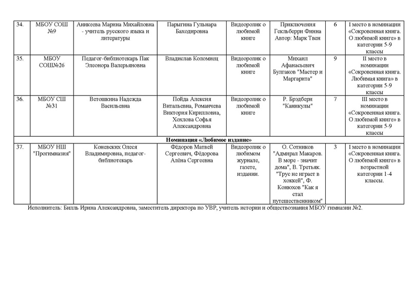 Файл:Приказ о награждении победителй.pdf