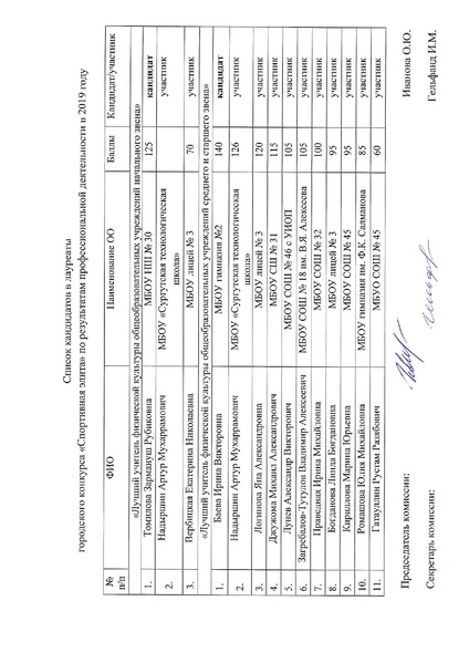 Файл:Протокол заседания комиссии по итогам 2019 года.pdf