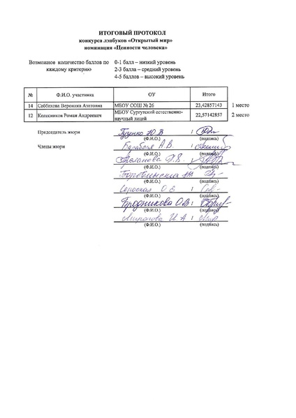 Файл:Протокол 3 конкурса лэпбуков «Открытый мир».pdf