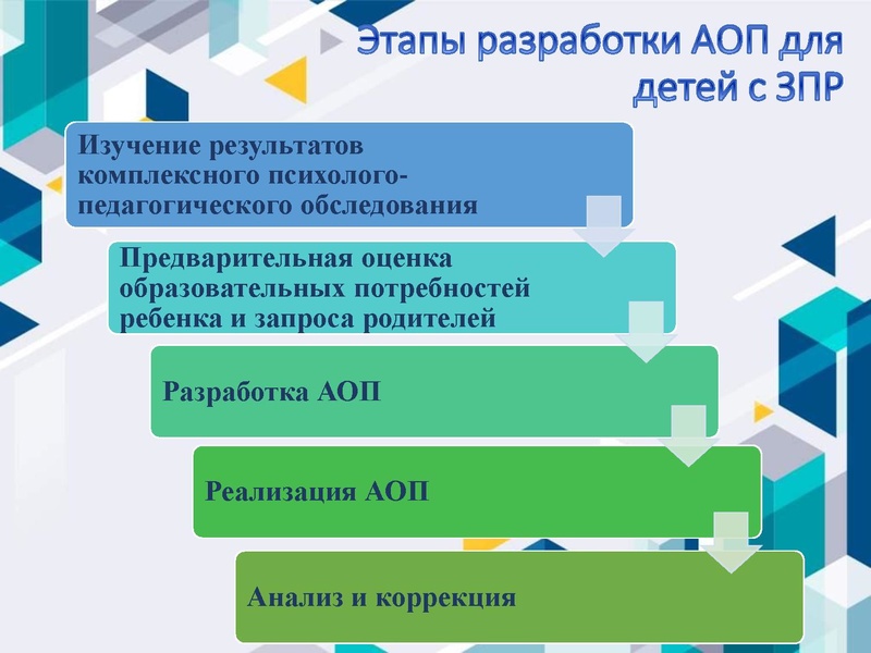 Файл:Рекомендации по проектированию АОП детей с ЗПР.pdf