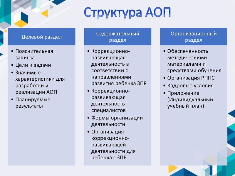 Файл:Рекомендации по проектированию АОП детей с ЗПР.pdf