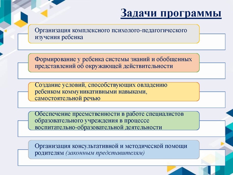 Файл:Рекомендации по проектированию АОП детей с ЗПР.pdf