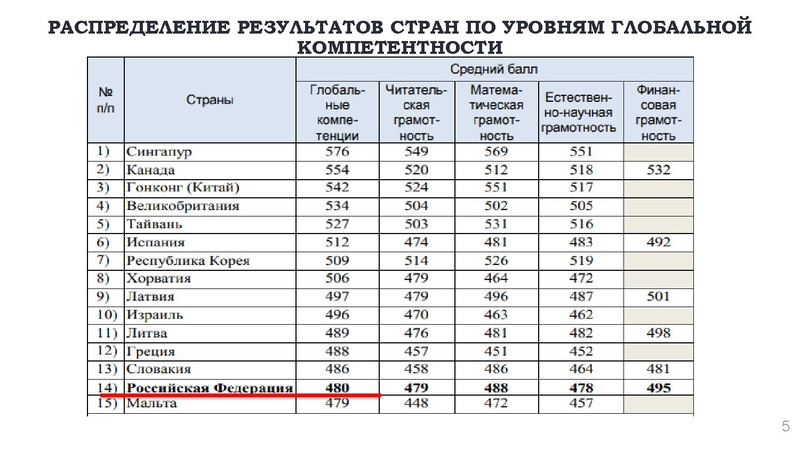 Файл:Семинар функц. грамотногсть.pdf