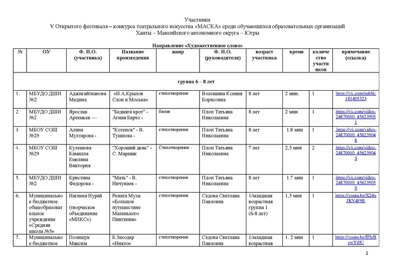 Файл:Участники направления Художественное слово.pdf