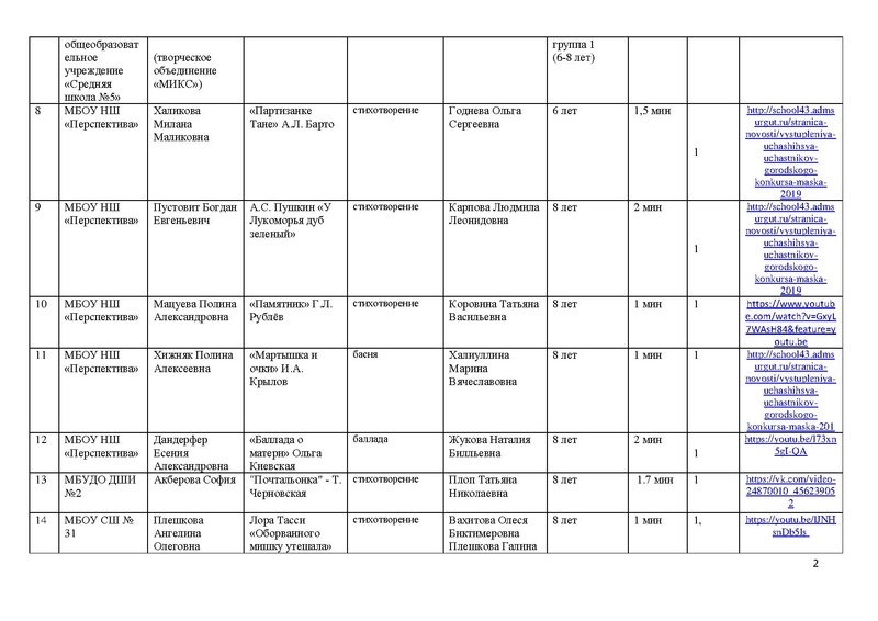 Файл:Участники направления Художественное слово.pdf