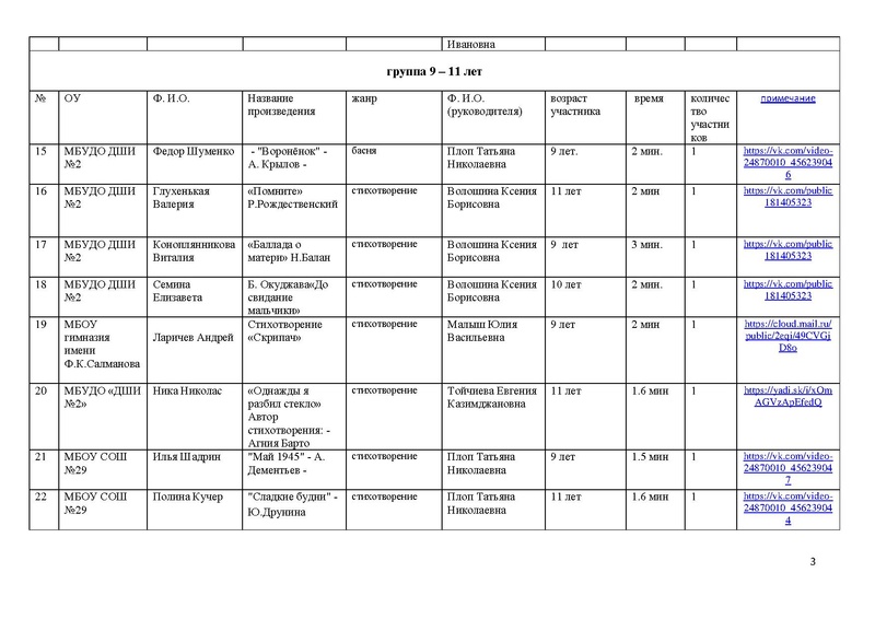 Файл:Участники направления Художественное слово.pdf