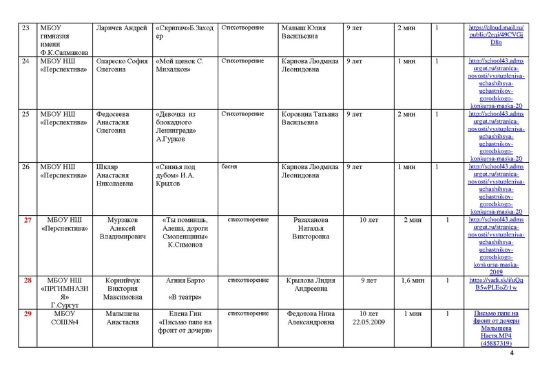 Файл:Участники направления Художественное слово.pdf