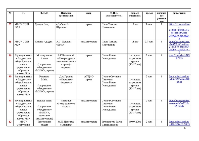 Файл:Участники направления Художественное слово.pdf