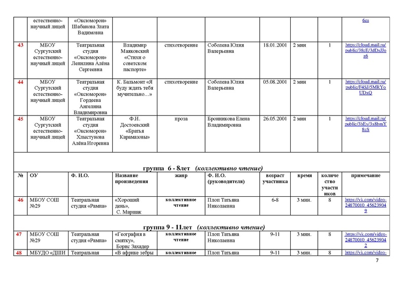 Файл:Участники направления Художественное слово.pdf