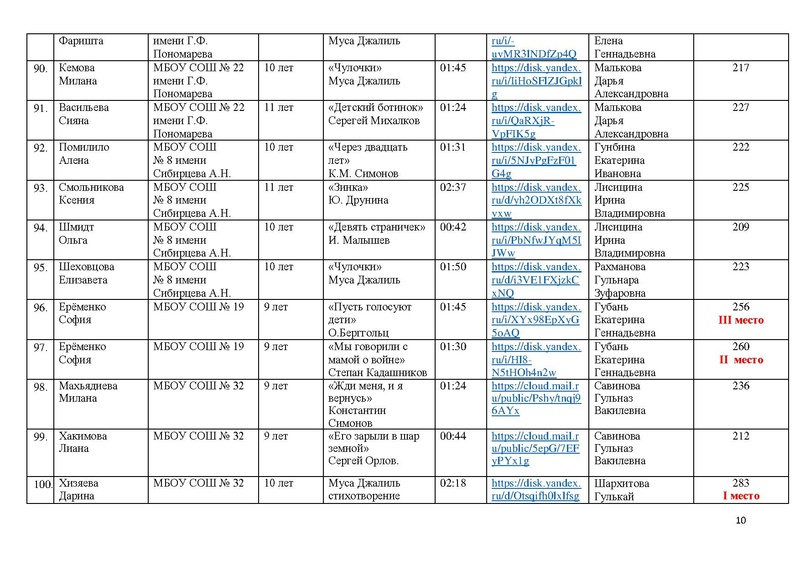 Файл:Итоги конкурса ВОВ 1024.pdf