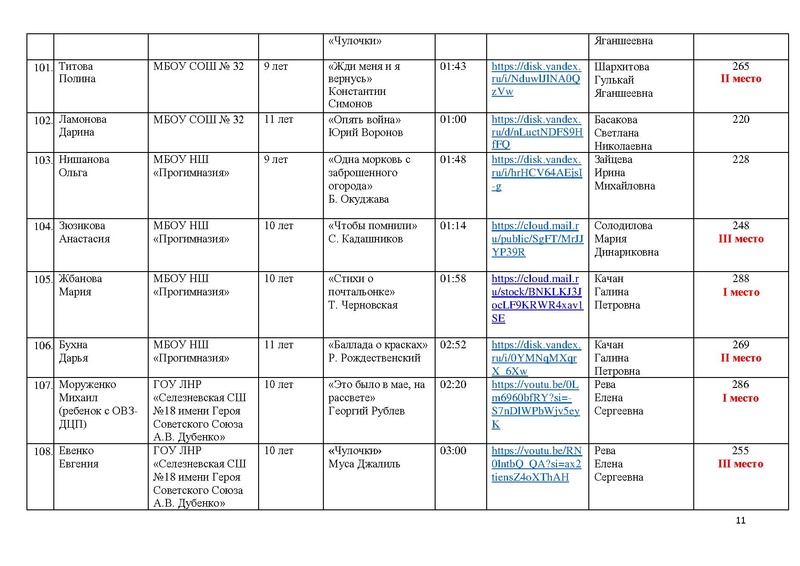 Файл:Итоги конкурса ВОВ 1024.pdf