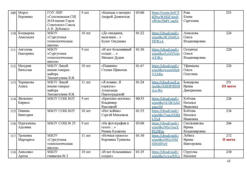 Файл:Итоги конкурса ВОВ 1024.pdf