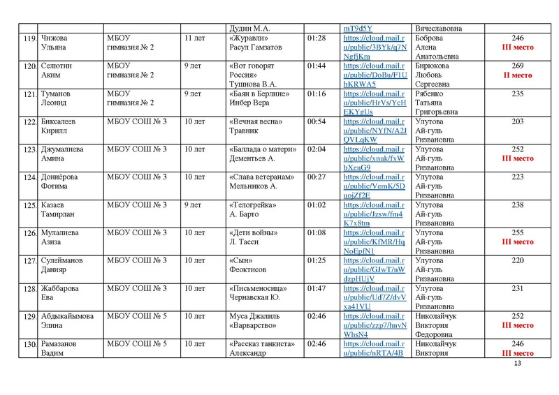 Файл:Итоги конкурса ВОВ 1024.pdf