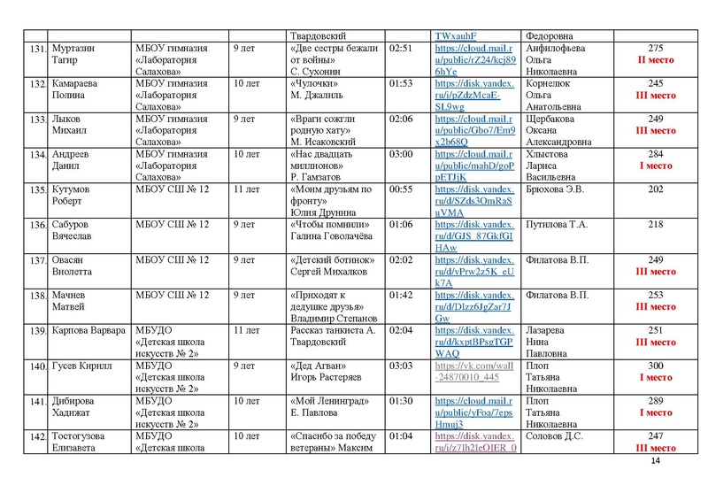 Файл:Итоги конкурса ВОВ 1024.pdf