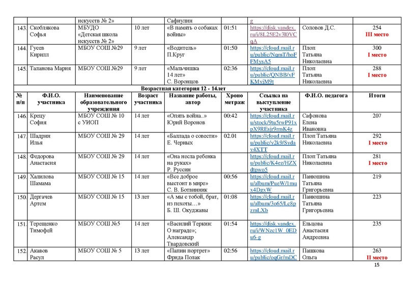 Файл:Итоги конкурса ВОВ 1024.pdf